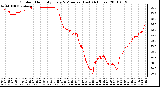 Milwaukee Weather Outdoor Humidity Every 5 Minutes (Last 24 Hours)