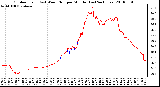 Milwaukee Weather Outdoor Temp (vs) Wind Chill per Minute (Last 24 Hours)