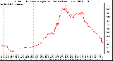 Milwaukee Weather Outdoor Temperature per Minute (Last 24 Hours)