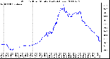 Milwaukee Weather Wind Chill per Minute (Last 24 Hours)