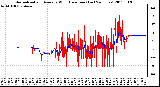 Milwaukee Weather Normalized and Average Wind Direction (Last 24 Hours)