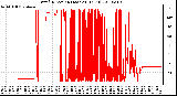 Milwaukee Weather Wind Direction (Last 24 Hours)