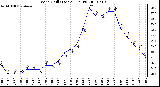 Milwaukee Weather Wind Chill (Last 24 Hours)