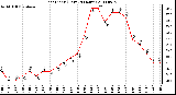 Milwaukee Weather Heat Index (Last 24 Hours)