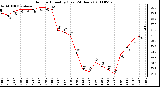 Milwaukee Weather Outdoor Humidity (Last 24 Hours)