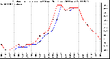 Milwaukee Weather Outdoor Temperature (vs) Wind Chill (Last 24 Hours)