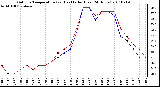 Milwaukee Weather Outdoor Temperature (vs) Heat Index (Last 24 Hours)