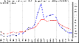 Milwaukee Weather Outdoor Temperature (vs) THSW Index per Hour (Last 24 Hours)