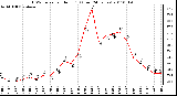 Milwaukee Weather THSW Index per Hour (F) (Last 24 Hours)