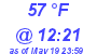 Milwaukee Weather Dewpoint High High Today