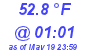 Milwaukee Weather Temperature Low Today