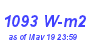 Milwaukee Weather Solar Radiation High Month