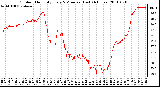 Milwaukee Weather Outdoor Humidity Every 5 Minutes (Last 24 Hours)