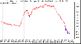 Milwaukee Weather Outdoor Temp (vs) Wind Chill per Minute (Last 24 Hours)