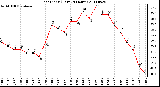 Milwaukee Weather Heat Index (Last 24 Hours)