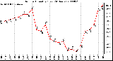 Milwaukee Weather Outdoor Humidity (Last 24 Hours)