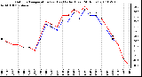 Milwaukee Weather Outdoor Temperature (vs) Heat Index (Last 24 Hours)