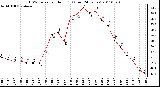 Milwaukee Weather THSW Index per Hour (F) (Last 24 Hours)