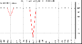 Milwaukee Weather Wind Direction (By Month)