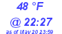 Milwaukee Weather Dewpoint High Low Today