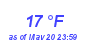 Milwaukee Weather Dewpoint High Low Month