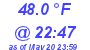 Milwaukee Weather Temperature Low Today