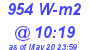 Milwaukee Weather Solar Radiation High Today