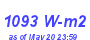 Milwaukee Weather Solar Radiation High Month