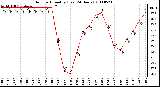 Milwaukee Weather Outdoor Humidity (Last 24 Hours)