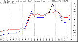 Milwaukee Weather Outdoor Temperature (vs) THSW Index per Hour (Last 24 Hours)