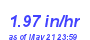 Milwaukee Weather Rain Rate Month