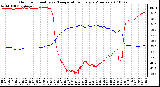 Milwaukee Weather Outdoor Humidity vs. Temperature Every 5 Minutes