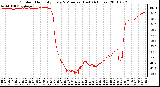 Milwaukee Weather Outdoor Humidity Every 5 Minutes (Last 24 Hours)