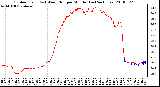 Milwaukee Weather Outdoor Temp (vs) Wind Chill per Minute (Last 24 Hours)