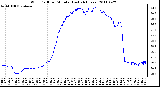 Milwaukee Weather Wind Chill per Minute (Last 24 Hours)