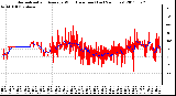 Milwaukee Weather Normalized and Average Wind Direction (Last 24 Hours)