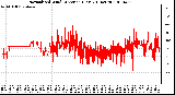 Milwaukee Weather Normalized Wind Direction (Last 24 Hours)