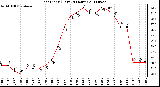 Milwaukee Weather Heat Index (Last 24 Hours)