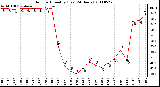 Milwaukee Weather Outdoor Humidity (Last 24 Hours)