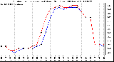 Milwaukee Weather Outdoor Temperature (vs) Wind Chill (Last 24 Hours)