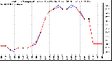 Milwaukee Weather Outdoor Temperature (vs) Heat Index (Last 24 Hours)