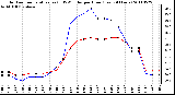 Milwaukee Weather Outdoor Temperature (vs) THSW Index per Hour (Last 24 Hours)