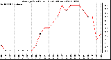 Milwaukee Weather Average Wind Speed (Last 24 Hours)