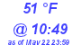 Milwaukee Weather Dewpoint High Low Today