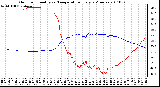 Milwaukee Weather Outdoor Humidity vs. Temperature Every 5 Minutes