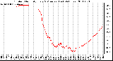 Milwaukee Weather Outdoor Humidity Every 5 Minutes (Last 24 Hours)