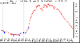 Milwaukee Weather Outdoor Temp (vs) Wind Chill per Minute (Last 24 Hours)