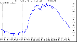 Milwaukee Weather Wind Chill per Minute (Last 24 Hours)