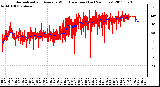 Milwaukee Weather Normalized and Average Wind Direction (Last 24 Hours)