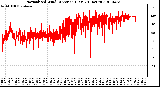 Milwaukee Weather Normalized Wind Direction (Last 24 Hours)